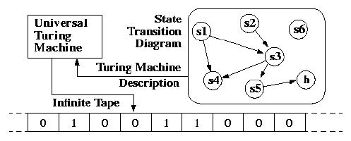 Turing Machines 