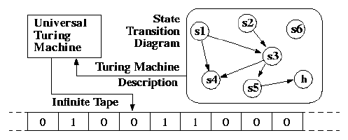 Turing Machines